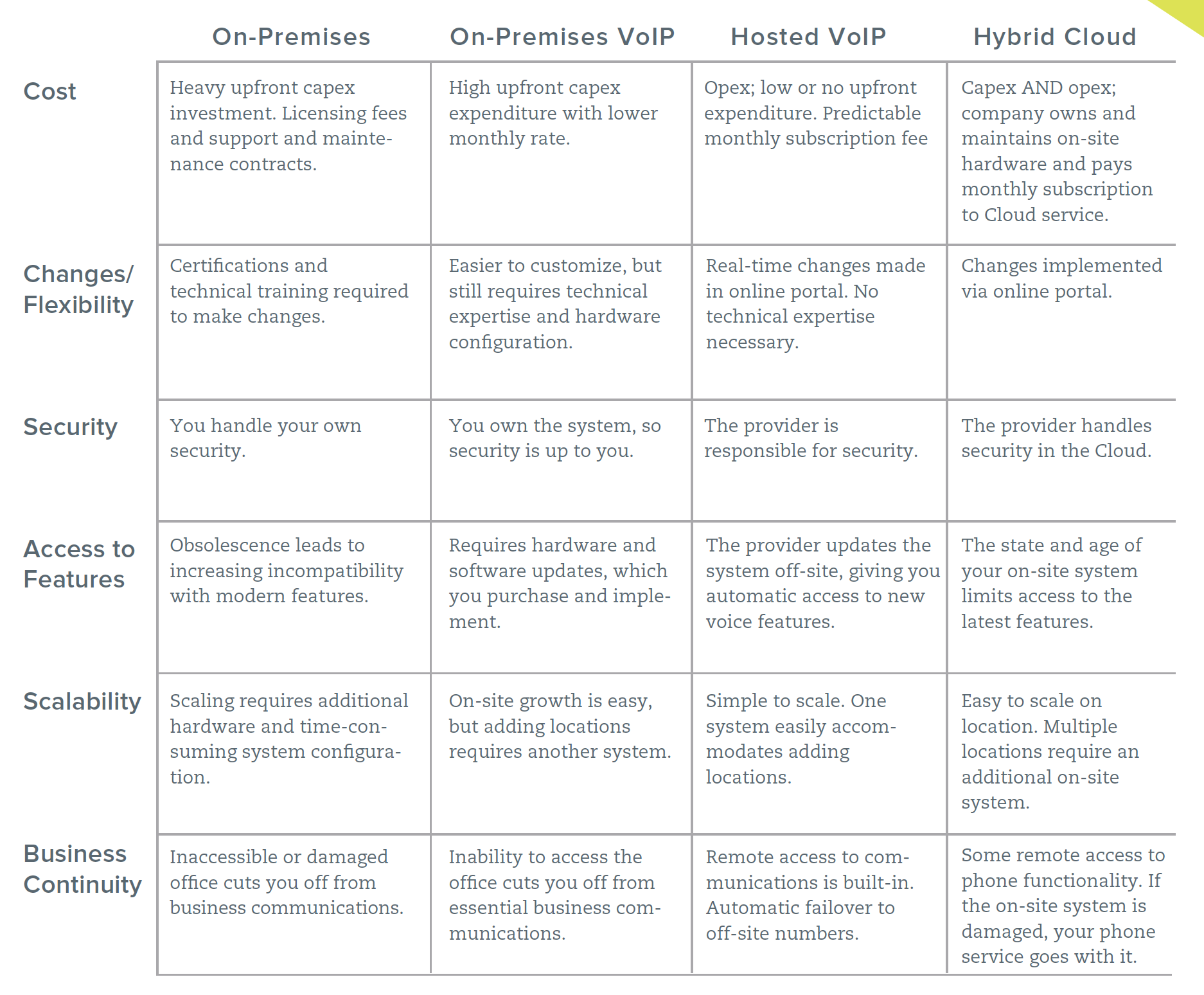 Business Phone System Comparison Chart