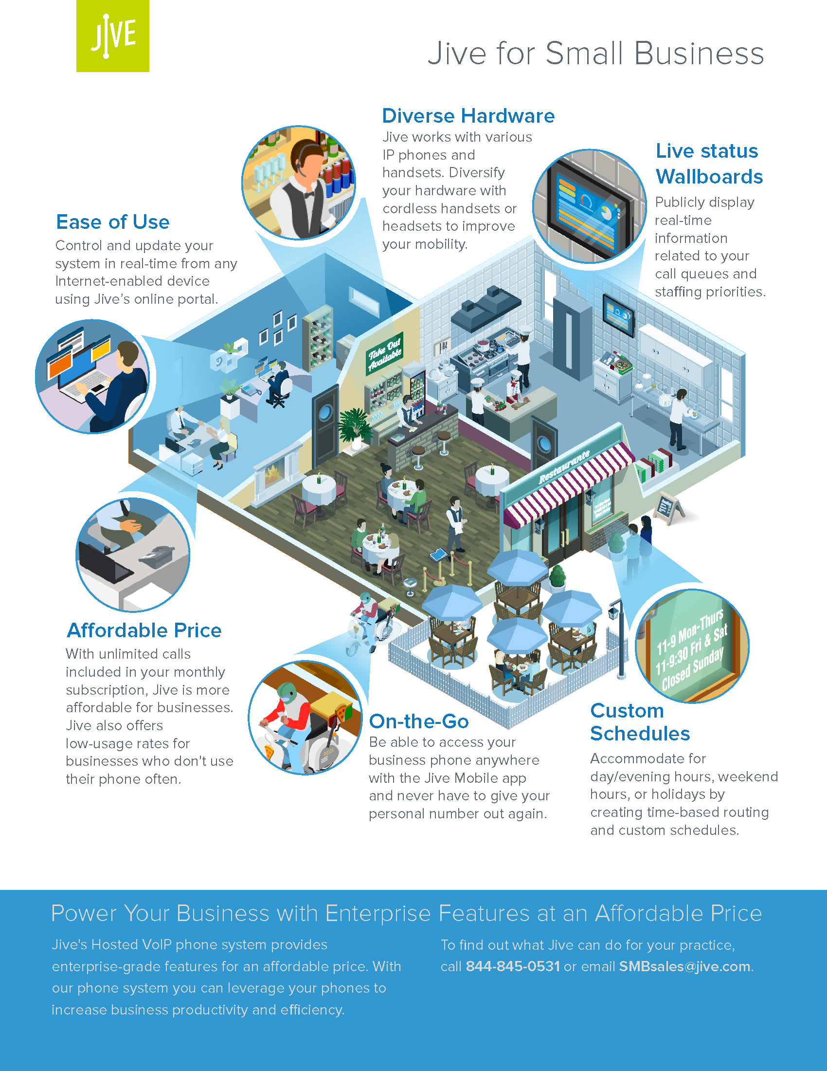 Jive Pizza Visual Use Case